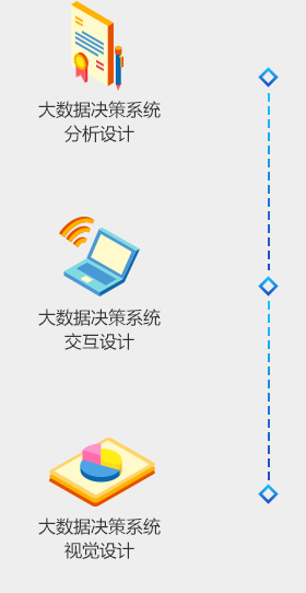 可視化系統(tǒng)設(shè)計(jì)咨詢