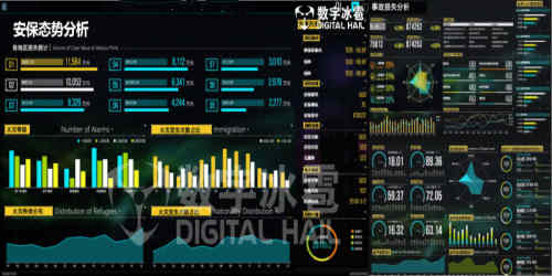 智慧安保-12統(tǒng)計分析.jpg