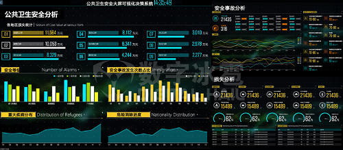 公共衛(wèi)生安全-8大數據可視化.jpg