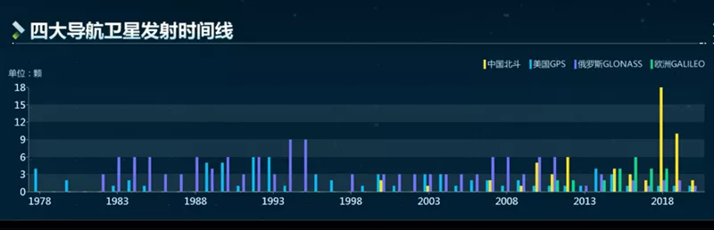 四大導(dǎo)航衛(wèi)星發(fā)射時(shí)間線.jpg