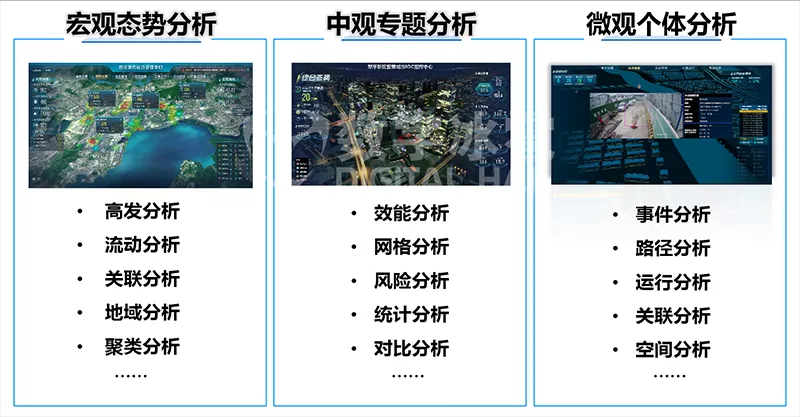 智慧交通數(shù)字孿生IOC可視化-20數(shù)據(jù)分析.png