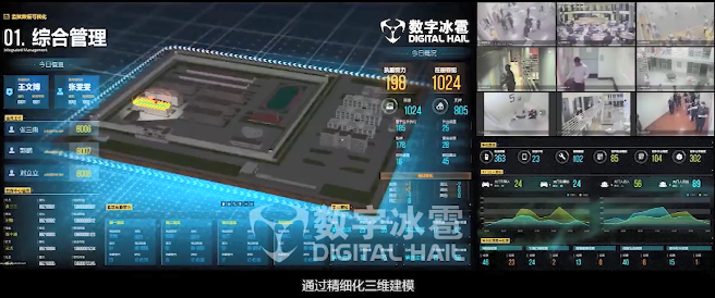 智慧監(jiān)所數(shù)字孿生IOC系統(tǒng)-1.png