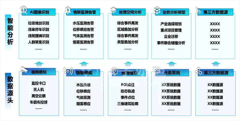 智慧煤礦數(shù)字孿生可視化-10智能感知.png