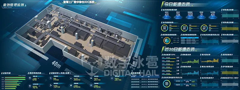 智慧工廠數(shù)字孿生IOC系統(tǒng)-7能效管理監(jiān)測(cè).png