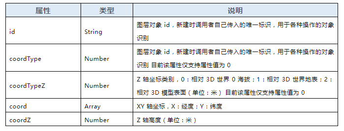 3圖觀引擎數(shù)字孿生三維場(chǎng)景地標(biāo)點(diǎn)繪制.png