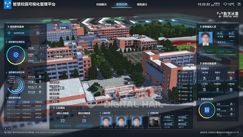 智慧校園數(shù)字孿生IOC系統(tǒng)-3校園安防態(tài)勢監(jiān)測.png