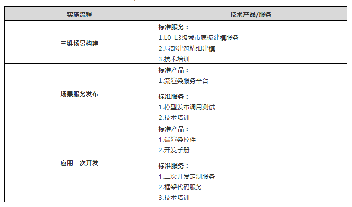 云渲染數(shù)字孿生引擎工具2.png