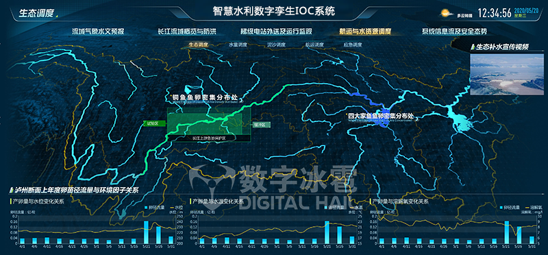 智慧水利7生態(tài)調(diào)度監(jiān)測(cè).png