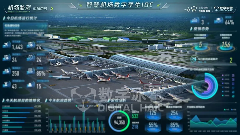 智慧機場數(shù)字孿生IOC系統(tǒng)-1機場全景概覽.png