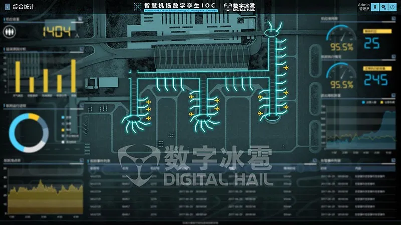 智慧機場數(shù)字孿生IOC系統(tǒng)-2 機場機位監(jiān)測.png