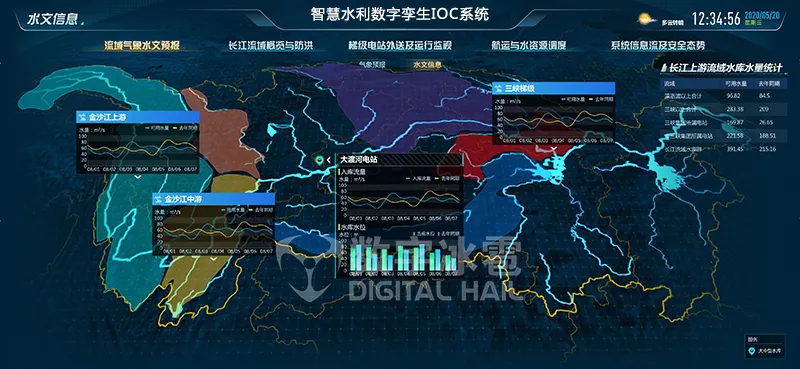 5數(shù)字孿生智慧水利數(shù)字孿生IOC可視化系統(tǒng).png